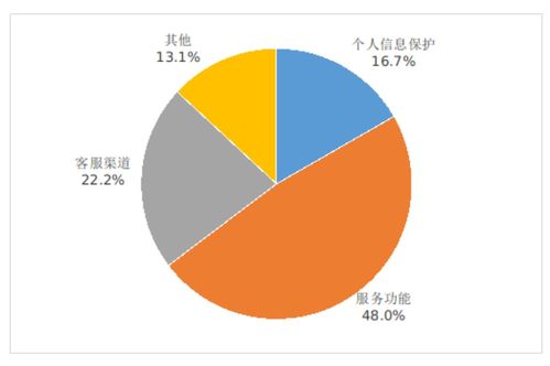 5G最新數(shù)據(jù)曝光 手機(jī)平均下載速率達(dá)131Mbps，驅(qū)動(dòng)互聯(lián)網(wǎng)信息服務(wù)新變革