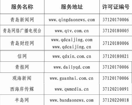 青島多家單位入選山東省互聯(lián)網(wǎng)新聞信息服務(wù)許可名單，助力信息傳播規(guī)范化