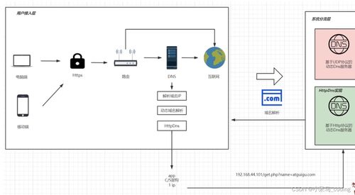 依賴(lài)域名的互聯(lián)網(wǎng)服務(wù)與域名根服務(wù)器運(yùn)行機(jī)制解析